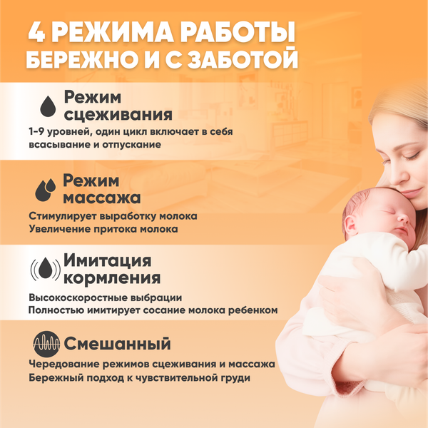 Молокоотсос электрический Solmax&Kids DP97203 (белый)