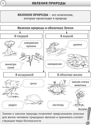 Учебное пособие Аверсэв Человек и мир. 5 класс. 2024 мягкая обложка (Кольмакова Елена)