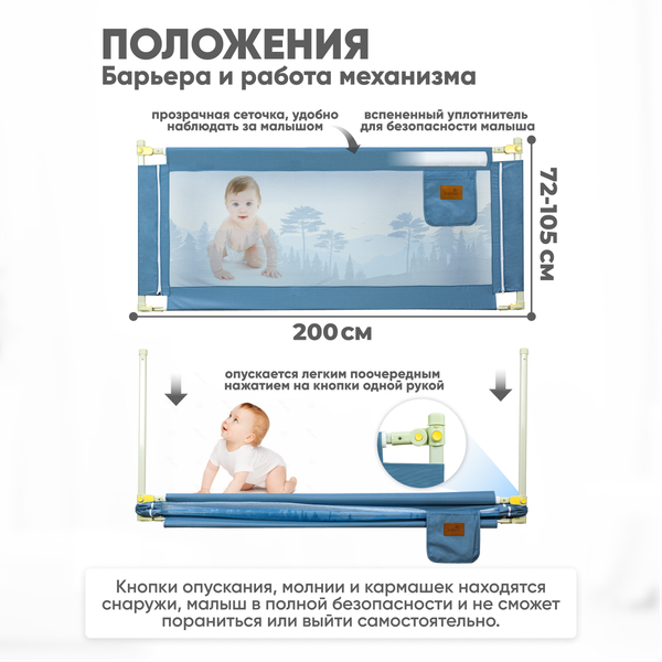 Ограждение для кровати Solmax&Kids TLT99200 (2м, синий туман)