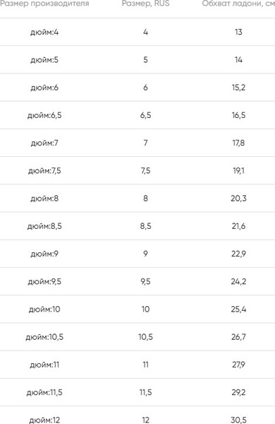 Изображение товара Перчатки лыжные Reusch Conan R-Tex Xt / 6401235-7015 (р-р 8.5, Black Melange/Black)