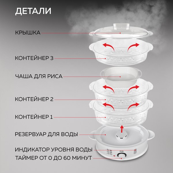 Пароварка стационарная GFGRIL GFS-5MPP
