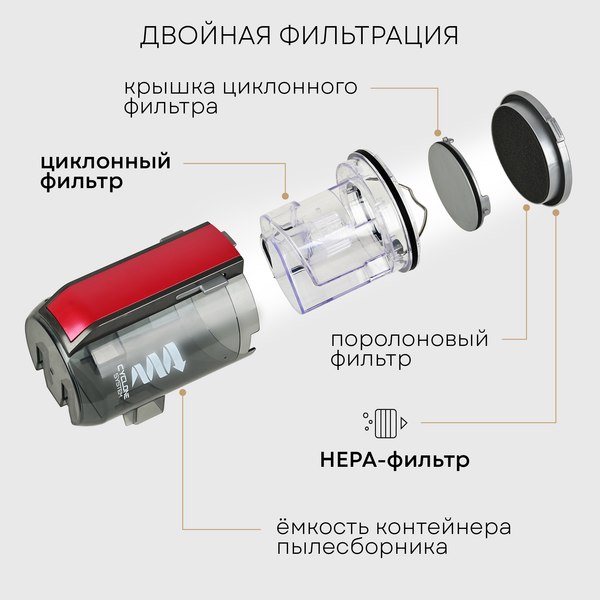 Вертикальный пылесос PLANTA PL-SC301