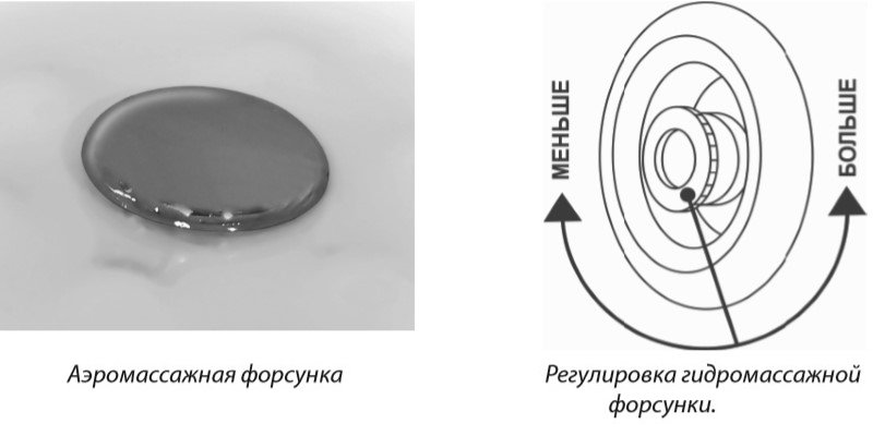 Ванна акриловая Triton Грация 140x140 Люкс Турбо Flat