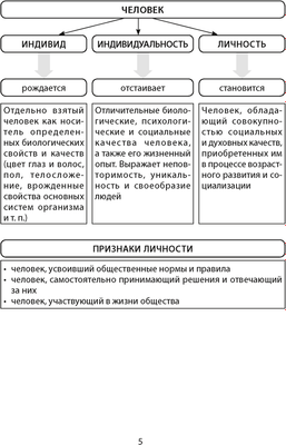 Учебное пособие Аверсэв Обществоведение. 9 класс. 2024, мягкая обложка (Кушнер Надежда)