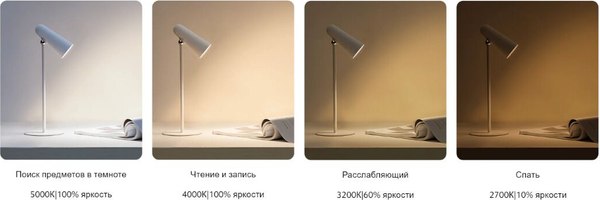 Настольная лампа Xiaomi Flexible Rechargeable Lamp MJTD05YL/ BHR8959GL