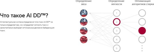 Стиральная машина LG TW4V9EW9P