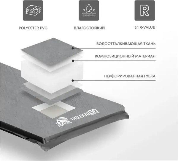 Туристический коврик RSP Outdoor Velour 50 Double / M-VEL-50-DBL-G (серый)