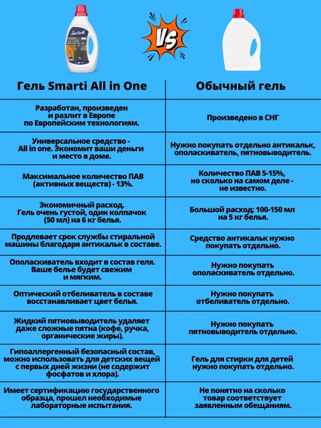 Гель для стирки Smarti All in One для черного (2л)