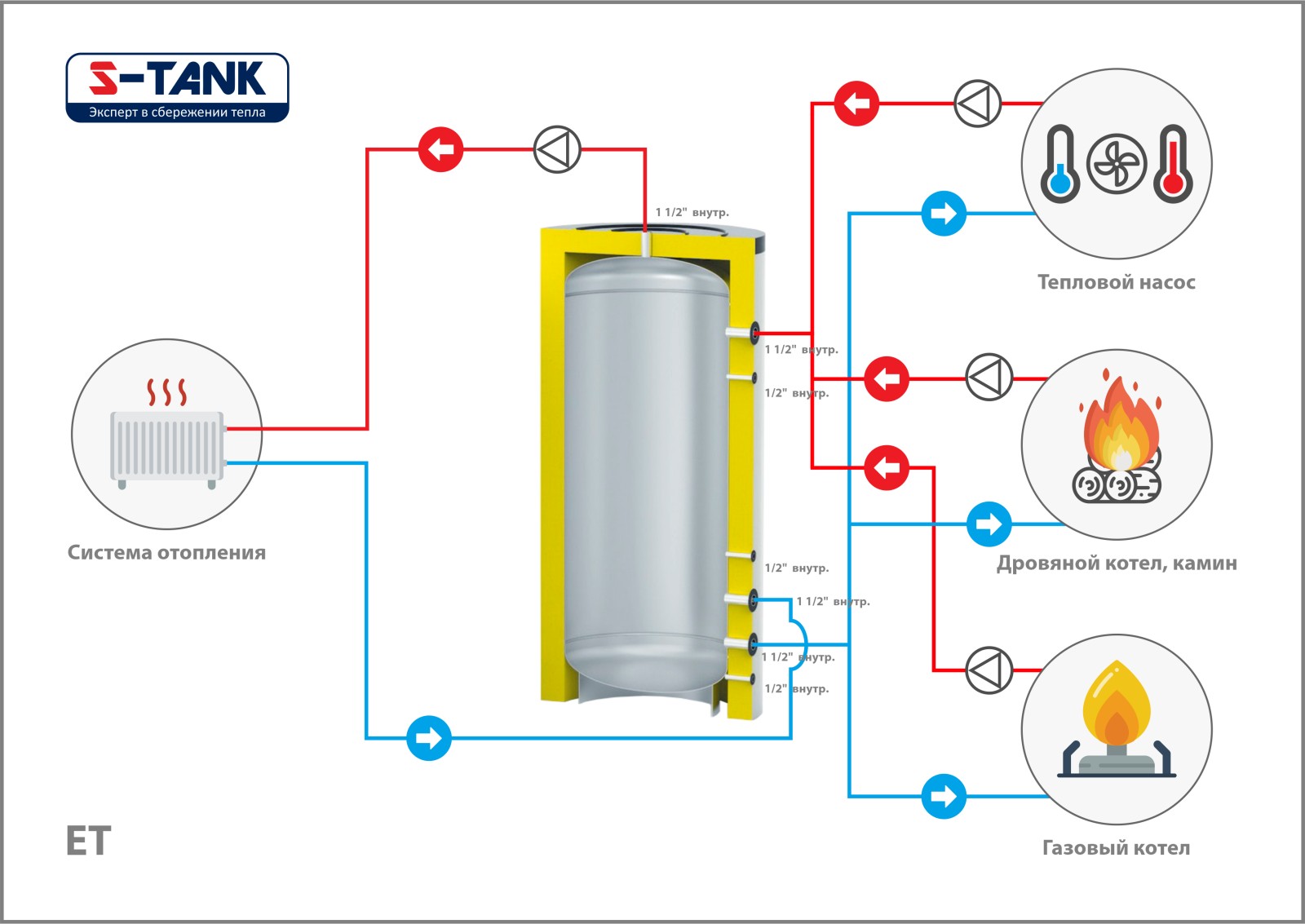 Буферная емкость S-Tank ET 750