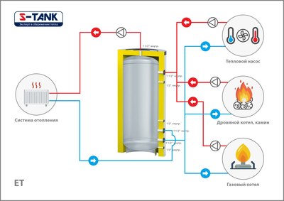 Купить Буферная емкость S-Tank ET 750  