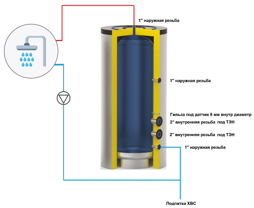 Буферная емкость S-Tank ATP Electro 1000