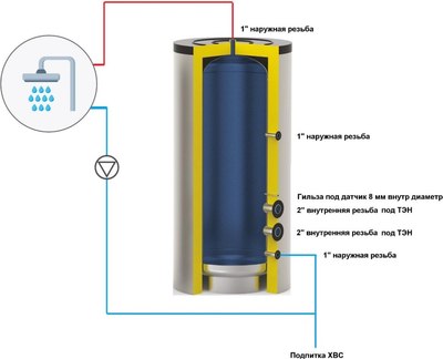 Буферная емкость S-Tank ATP Electro 500 (эмаль)