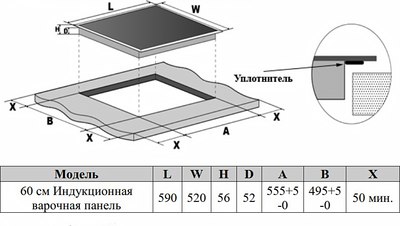 Индукционная варочная панель Weissgauff HI643BFZG