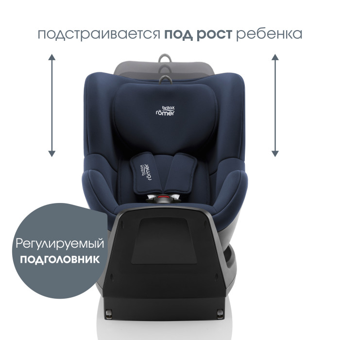 Автокресло Britax Romer Dualfix Plus (Night Blue) — фото 5