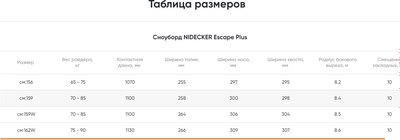 Сноуборд Nidecker Escape Plus 2024-2025 (р.159)