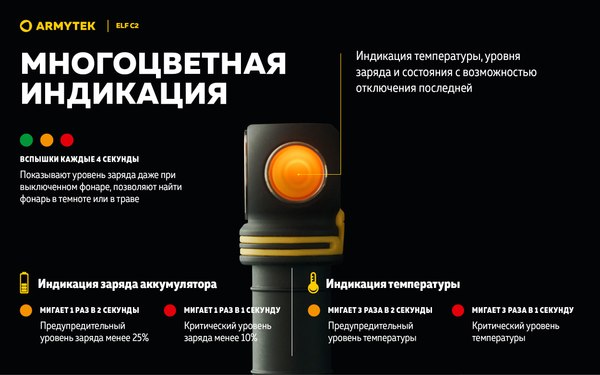 Фонарь Armytek Elf C2 USB-C Warm / F05103W