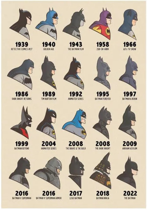 Постер Citydecor Batman 9 (21x30)