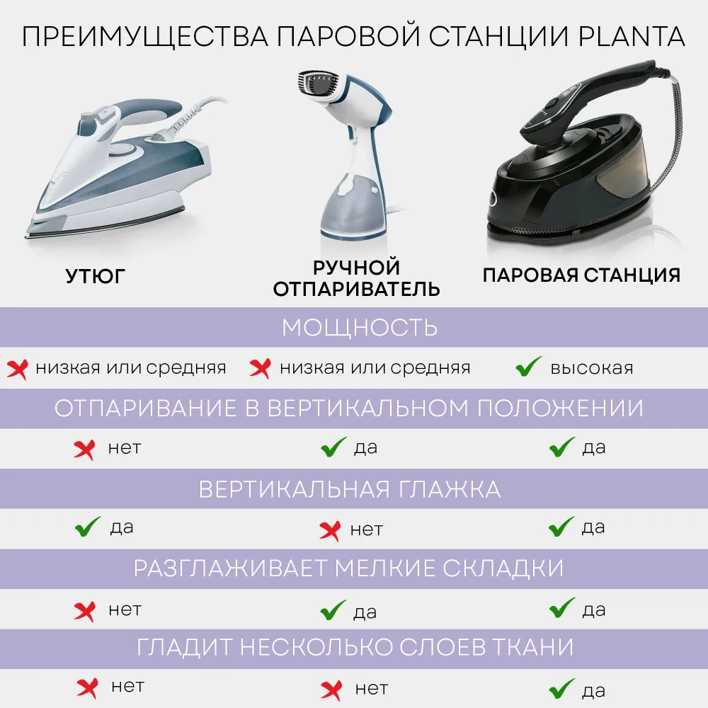 Отпариватель PLANTA PLS-H04