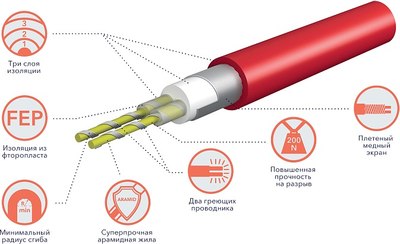 Теплый пол электрический Royal Thermo RTDC 2-17-1000