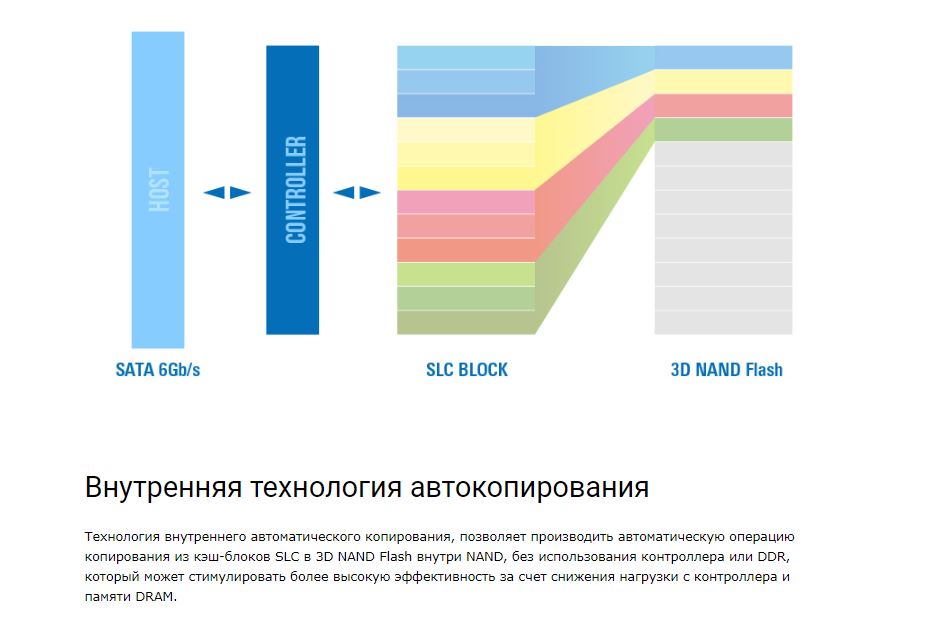 SSD диск Silicon Power A58 256GB (SP256GBSS3A58A25)