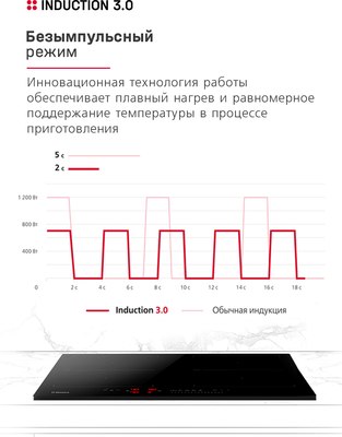 Индукционная варочная панель Hansa BHI67006