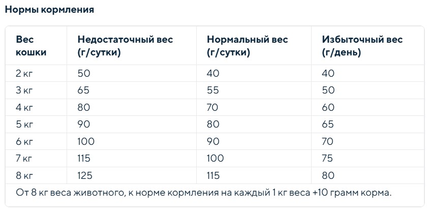 Сухой корм для кошек Chicopee CNL Best Age для пожилых котов (400г) — фото 2