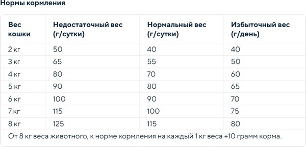 Сухой корм для кошек Chicopee CNL Best Age для пожилых котов (400г)