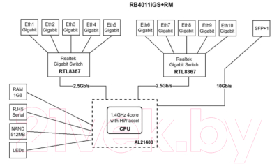 Проводной маршрутизатор Mikrotik RB4011iGS+RM