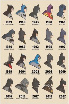 

Постер, Batman 9