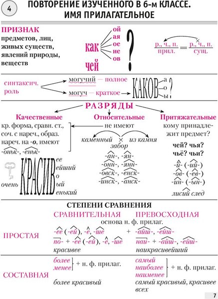 Учебное пособие Аверсэв Русский язык. 7 класс. 2024, мягкая обложка (Строк Людмила)