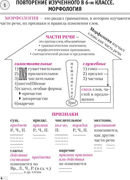 Учебное пособие Аверсэв Русский язык. 7 класс. 2024, мягкая обложка (Строк Людмила)