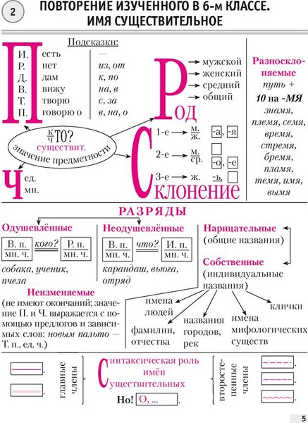 Учебное пособие Аверсэв Русский язык. 7 класс. 2024, мягкая обложка (Строк Людмила)