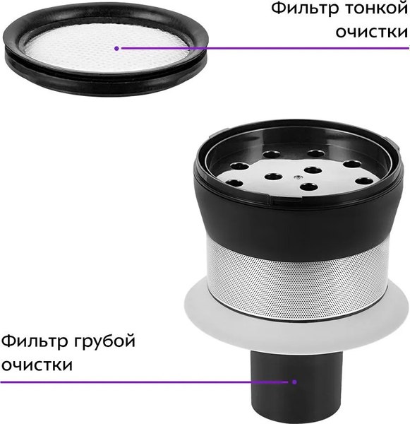 Вертикальный пылесос Kitfort КТ-5233