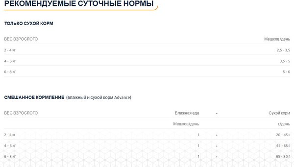 Влажный корм для кошек Advance для взрослых кошек от 1 до 10 лет кусочки курицы в соусе (85г)
