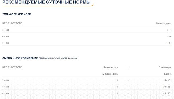 Влажный корм для кошек Advance Sterilized кусочки нежной индейки в соусе (85г)