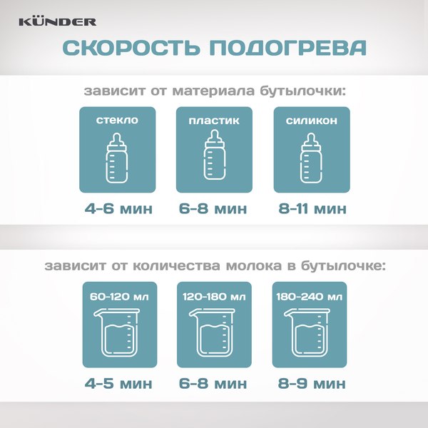Стерилизатор-подогреватель для бутылочек Kunder KNDR-76