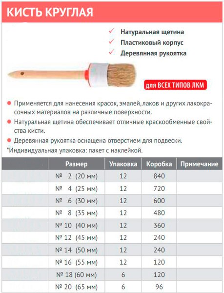 Кисть малярная Toolberg №8