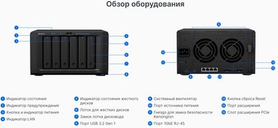 NAS сервер Synology DiskStation DS1621+ (черный)