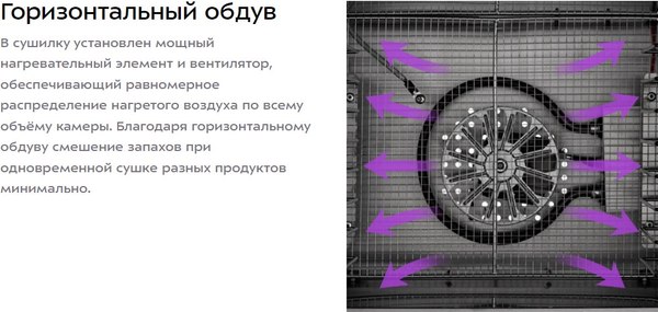 Сушильный шкаф для овощей и фруктов Kitfort КТ-4922