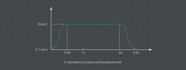 Слайдер для штатива Accsoon TopRig S40 / 31239