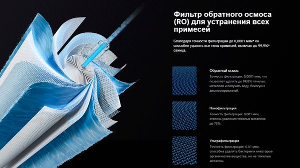 Термопот Xiaomi Smart Filtered Water Dispenser Pro MRH142-1A / BHR8175EU %rs_city_gde%