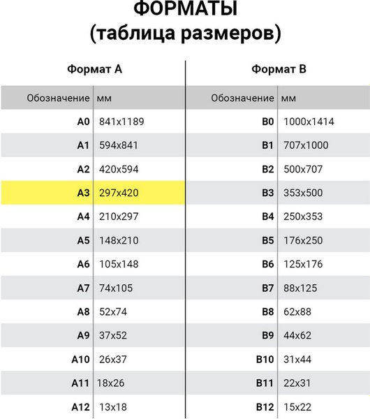 Набор бумаги для рисования Brauberg С эскизами А3 200г/м2 / 110065 (10л)