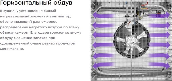 Сушилка для овощей и фруктов Kitfort КТ-4915