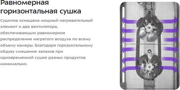 Сушилка для овощей и фруктов Kitfort КТ-4912