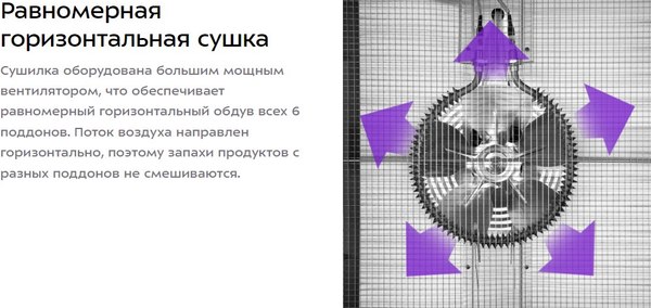 Сушилка для овощей и фруктов Kitfort КТ-4913