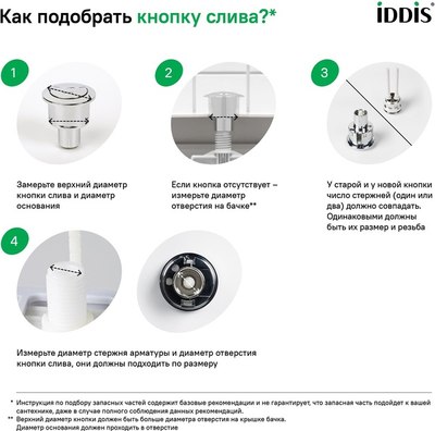 Кнопка смыва IDDIS 92048SB2AR