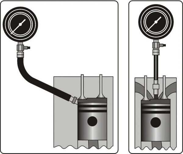 Изображение товара Тестер компрессии двигателя Yato YT-7307