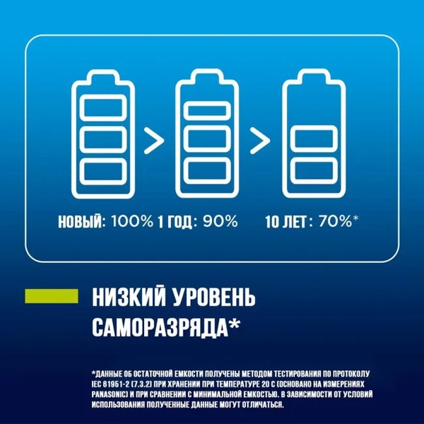 Комплект аккумуляторов Panasonic Eneloop AA 2000 / BK-3MCDE/8BE (8шт)
