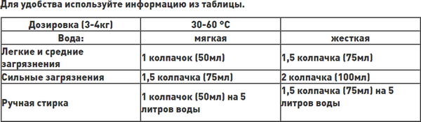 Гель для стирки Prosept Жидкое моющее средство Crystal Black концентрат (1л)