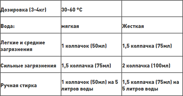 Гель для стирки Prosept Жидкое моющее средство Crystal White концентрат (1л)